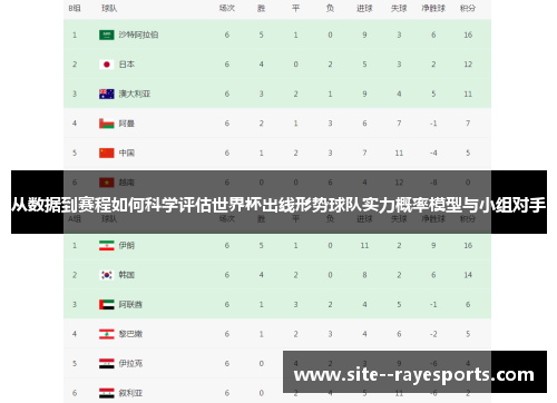 从数据到赛程如何科学评估世界杯出线形势球队实力概率模型与小组对手