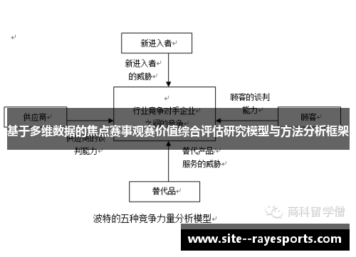 基于多维数据的焦点赛事观赛价值综合评估研究模型与方法分析框架 基于多维数据的焦点赛事观赛价值综合评估研究模型与方法分析框架