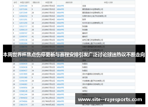 本周世界杯焦点伤停更新与赛程安排引发广泛讨论球迷热议不断走向 本周世界杯焦点伤停更新与赛程安排引发广泛讨论球迷热议不断走向