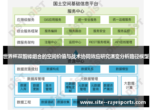 世界杯双前锋组合的空间价值与战术协同效应研究演变分析路径模型 世界杯双前锋组合的空间价值与战术协同效应研究演变分析路径模型