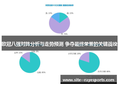 欧冠八强对阵分析与走势预测 争夺最终荣誉的关键战役 欧冠八强对阵分析与走势预测 争夺最终荣誉的关键战役