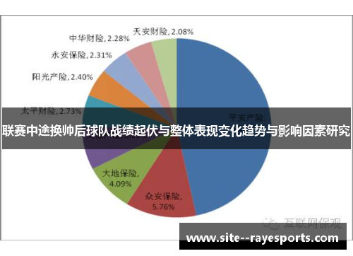 联赛中途换帅后球队战绩起伏与整体表现变化趋势与影响因素研究 联赛中途换帅后球队战绩起伏与整体表现变化趋势与影响因素研究